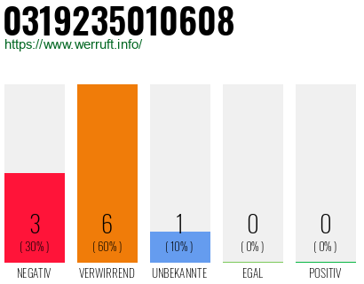 Rufnummer 0319235010608 Telefonnummer 0319235010608