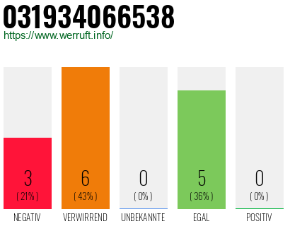 Rufnummer 031934066538 Telefonnummer 031934066538
