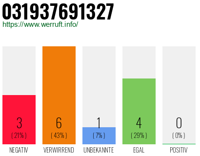 Rufnummer 031937691327 Telefonnummer 031937691327
