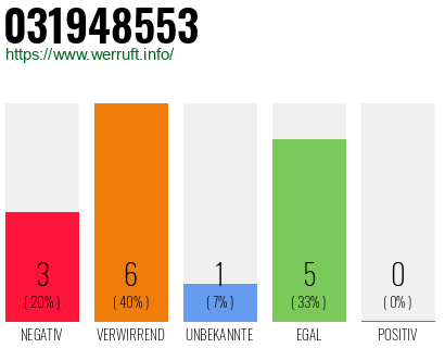 Rufnummer 031948553 Telefonnummer 031948553