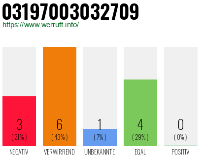 Rufnummer 03197003032709 Telefonnummer 03197003032709