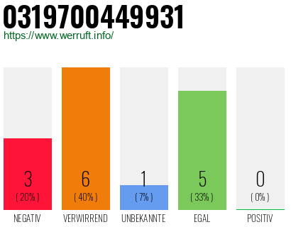 Rufnummer 0319700449931 Telefonnummer 0319700449931