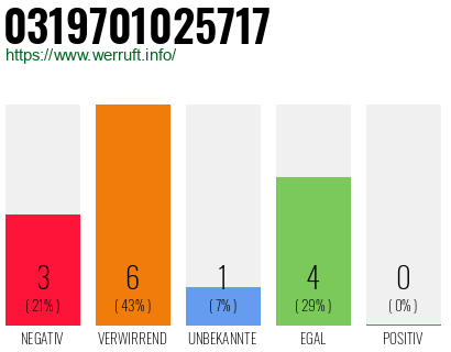 Rufnummer 0319701025717 Telefonnummer 0319701025717