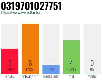 Telefonnummer 0319701027751