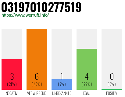 Telefonnummer 03197010277519