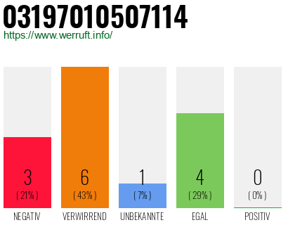 Telefonnummer 03197010507114