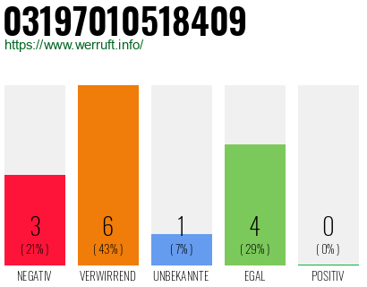 Rufnummer 03197010518409 Telefonnummer 03197010518409