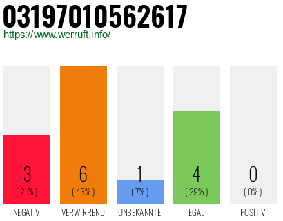 Telefonnummer 03197010562617