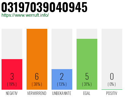 Telefonnummer 03197039040945