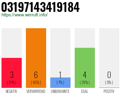 Rufnummer 03197143419184 Telefonnummer 03197143419184