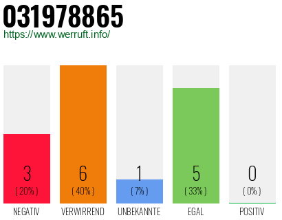 Rufnummer 031978865 Telefonnummer 031978865