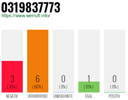Rufnummer 0319837773 Telefonnummer 0319837773