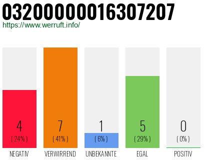 Rufnummer 03200000016307207 Telefonnummer 03200000016307207