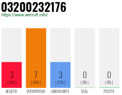 Rufnummer 03200232176 Telefonnummer 03200232176