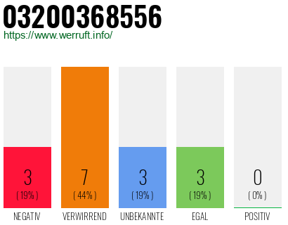 Rufnummer 03200368556 Telefonnummer 03200368556