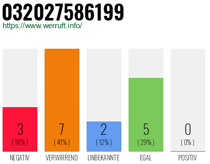 Rufnummer 032027586199 Telefonnummer 032027586199