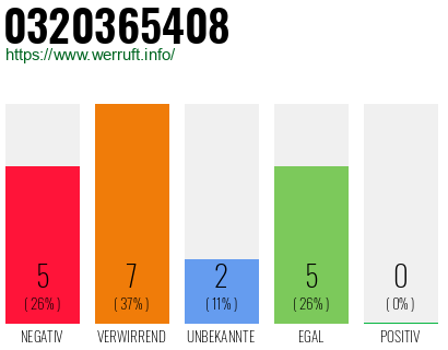 Rufnummer 0320365408 Telefonnummer 0320365408