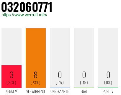 Rufnummer 032060771 Telefonnummer 032060771
