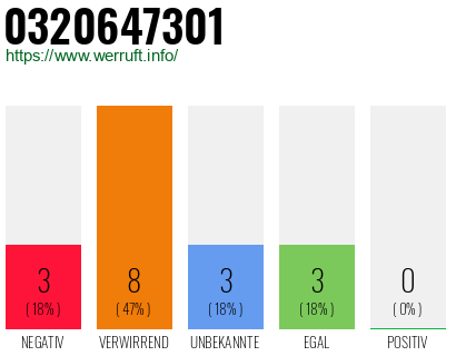 Rufnummer 0320647301 Telefonnummer 0320647301