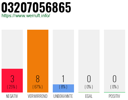 Rufnummer 03207056865 Telefonnummer 03207056865