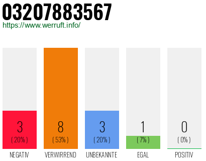 Rufnummer 03207883567 Telefonnummer 03207883567