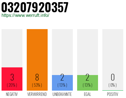 Rufnummer 03207920357 Telefonnummer 03207920357