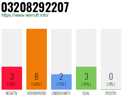 Rufnummer 03208292207 Telefonnummer 03208292207