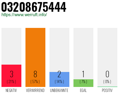 Rufnummer 03208675444 Telefonnummer 03208675444