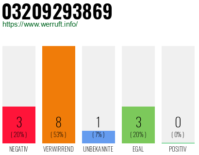 Rufnummer 03209293869 Telefonnummer 03209293869