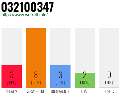 Rufnummer 032100347 Telefonnummer 032100347