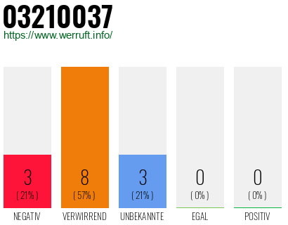 Rufnummer 03210037 Telefonnummer 03210037