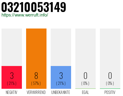 Rufnummer 03210053149 Telefonnummer 03210053149