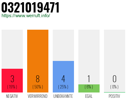 Rufnummer 0321019471 Telefonnummer 0321019471