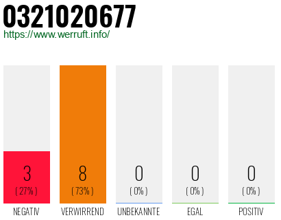 Rufnummer 0321020677 Telefonnummer 0321020677