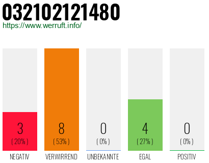 Rufnummer 032102121480 Telefonnummer 032102121480