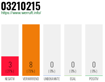 Rufnummer 03210215 Telefonnummer 03210215