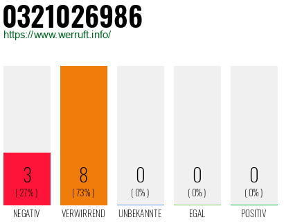 Rufnummer 0321026986 Telefonnummer 0321026986