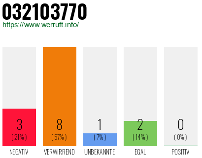 Rufnummer 032103770 Telefonnummer 032103770