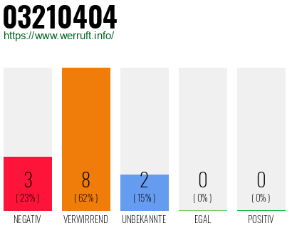 Rufnummer 03210404 Telefonnummer 03210404