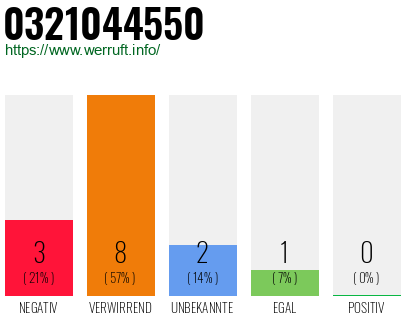 Rufnummer 0321044550 Telefonnummer 0321044550