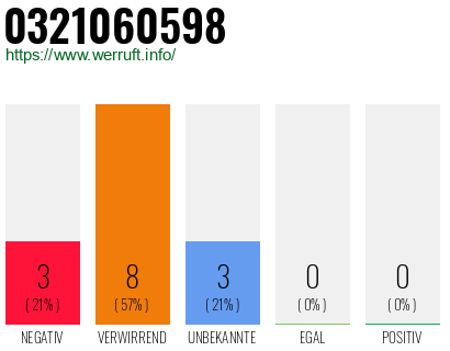 Rufnummer 0321060598 Telefonnummer 0321060598