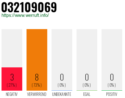 Rufnummer 032109069 Telefonnummer 032109069