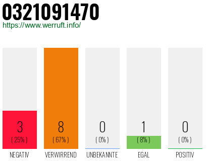 Rufnummer 0321091470 Telefonnummer 0321091470