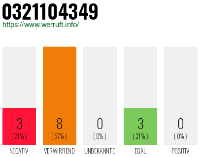 Rufnummer 0321104349 Telefonnummer 0321104349