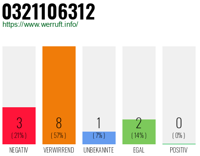 Rufnummer 0321106312 Telefonnummer 0321106312