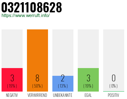 Rufnummer 0321108628 Telefonnummer 0321108628