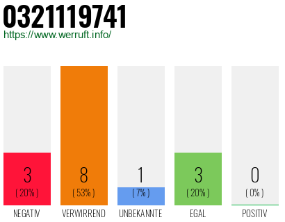 Telefonnummer 0321119741