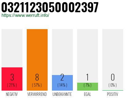 Rufnummer 0321123050002397 Telefonnummer 0321123050002397