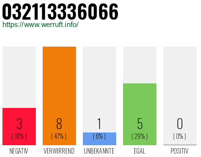 Rufnummer 032113336066 Telefonnummer 032113336066