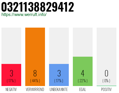 Rufnummer 0321138829412 Telefonnummer 0321138829412